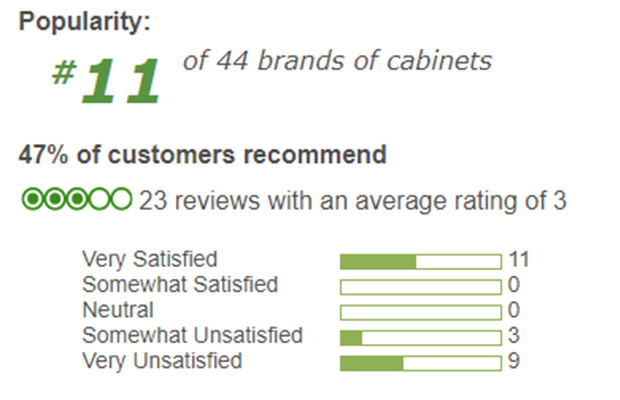 yorktowne cabinets reviews